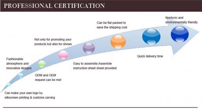 Supermarkt Holz-Display-Rack für Gesichtsreiniger und Hautpflegeprodukt 12