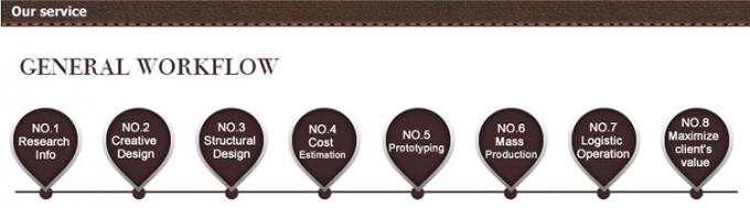Supermarkt Holz-Display-Rack für Gesichtsreiniger und Hautpflegeprodukt 13